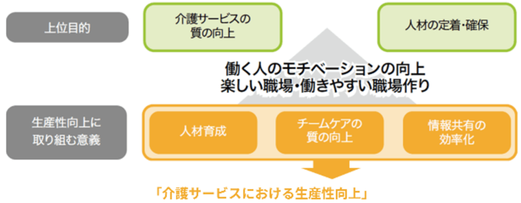 生産性向上の意義