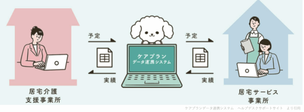 ケアプランデータ連携システム